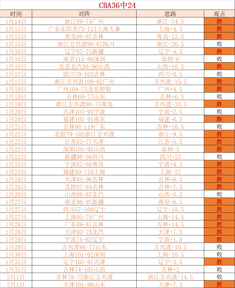 奥萨苏纳主,场连胜势头,强劲,问鼎娱乐官网入口,问鼎娱乐下载,问鼎娱乐官网h5,问鼎娱乐官方网站