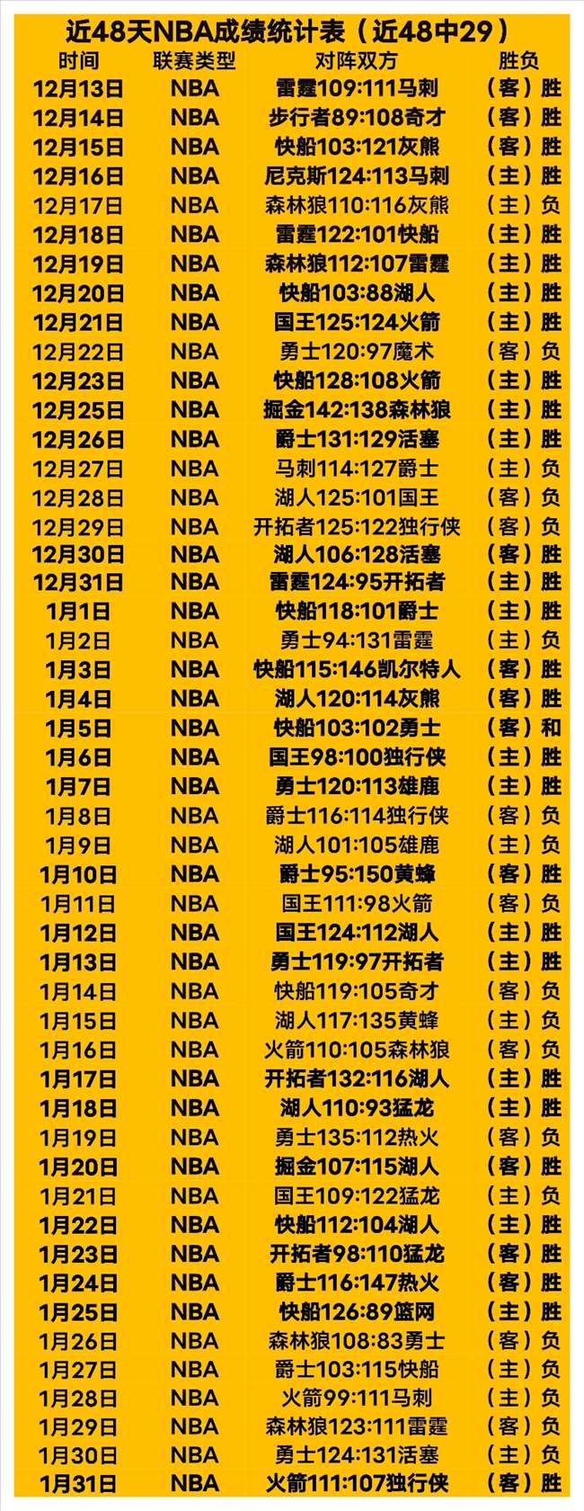 欧洲篮球联,赛期号分析,专家推荐质,问鼎娱乐官网入口,问鼎娱乐下载,问鼎娱乐官网h5,问鼎娱乐官方网站