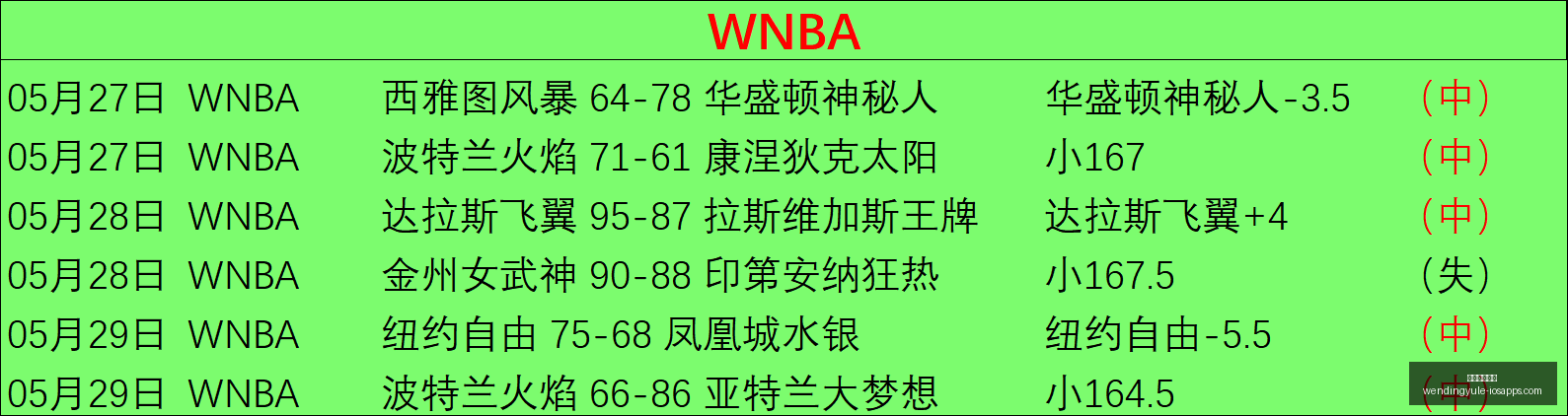独家解析强,势状态全解,战绩与得分,问鼎娱乐下载官网,问鼎娱乐App,问鼎娱乐直播,问鼎娱乐入口,问鼎娱乐中心