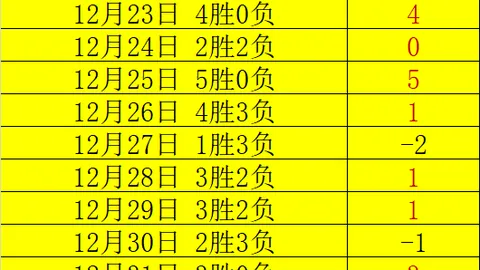 2020-2021赛季西甲联赛第12轮亮点重现